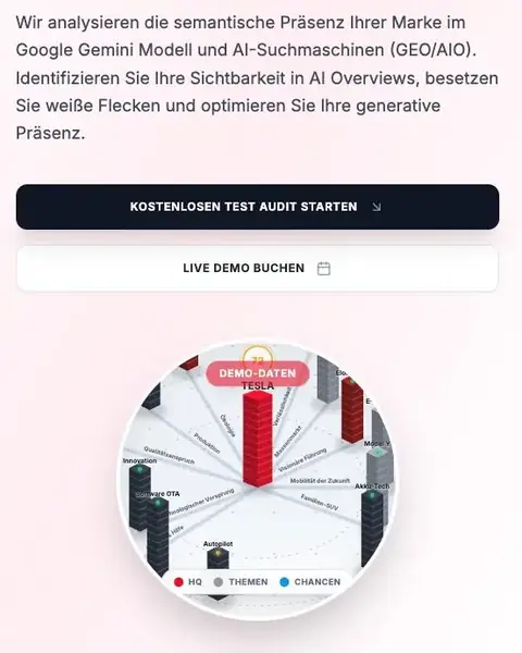 brand!ties von hurra.com: KI-Tool, das die semantische Präsenz einer Marke im Google-Gemini-Modell als Stadtkarte zeigt